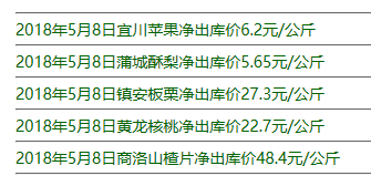 出库报价就是陕西九龙农产品拉出仓库的报价