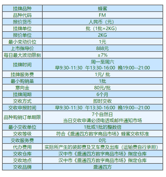 陕西九龙农产品蜂蜜交易代码FM