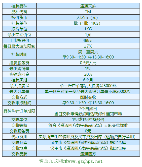 陕西九龙农产品盛通天麻